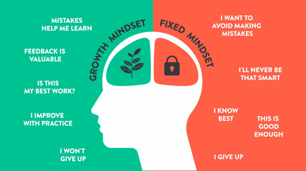 Infographic of growth mindset vs fixed mindset